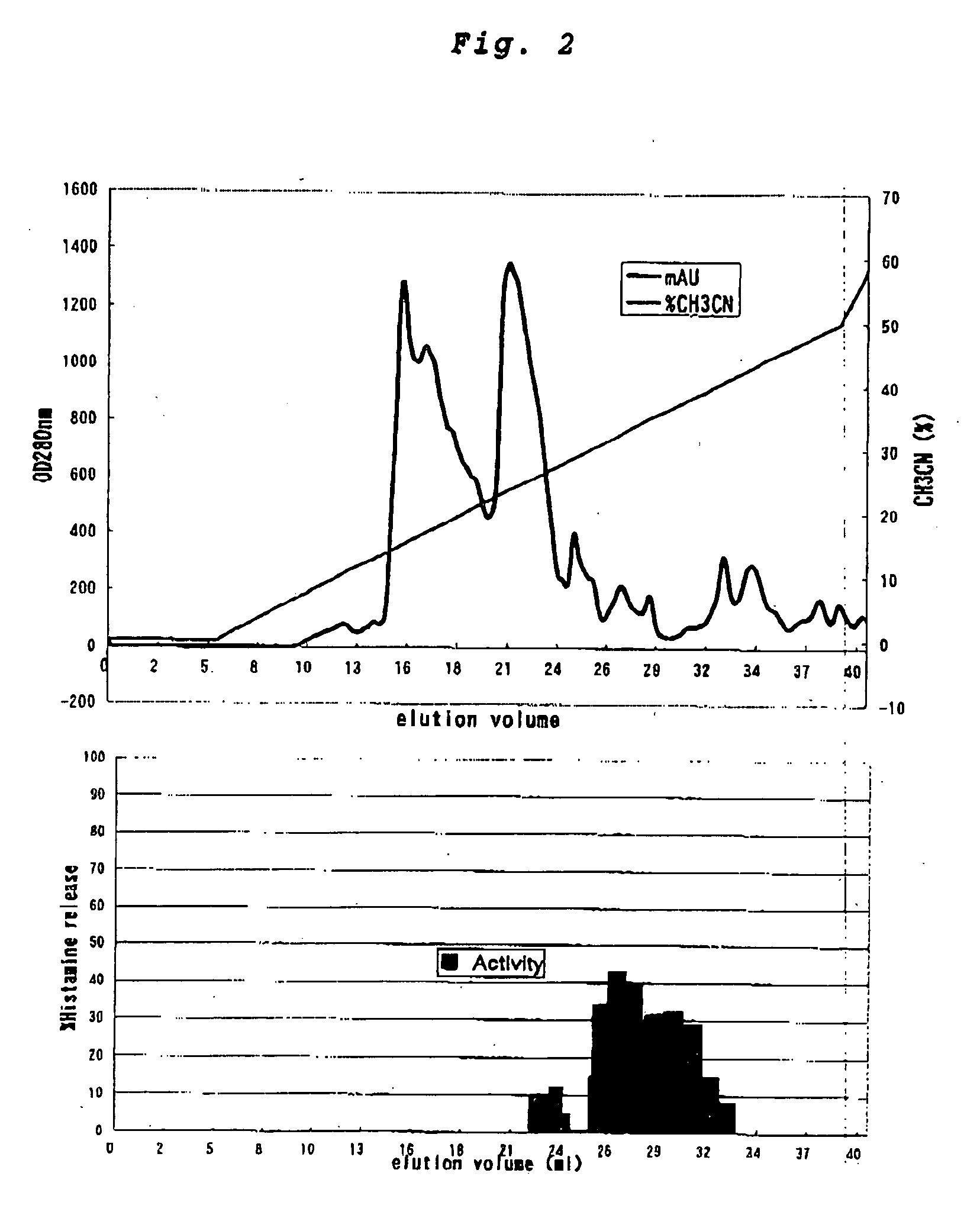 Atopic dermatitis inducer