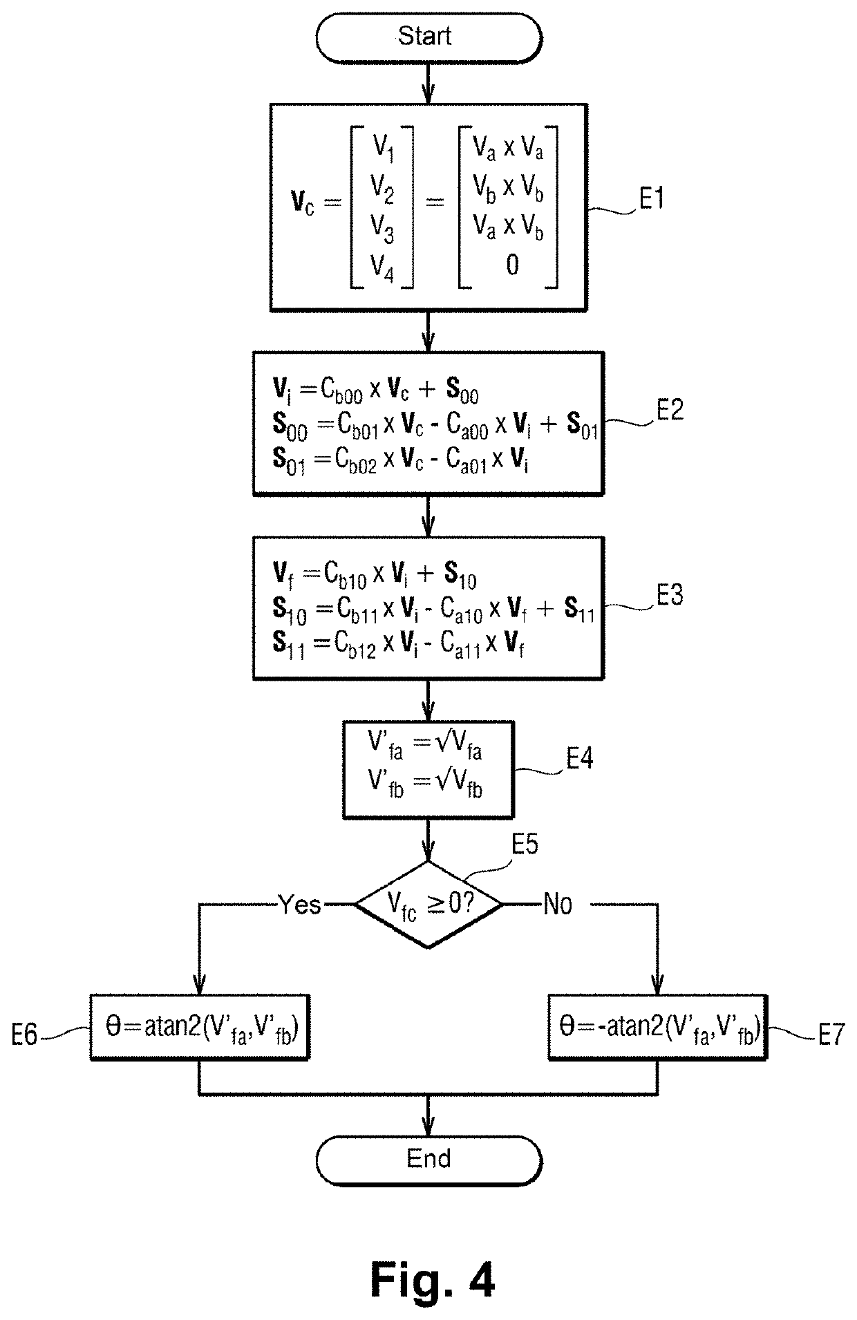 Method for measuring a displacement