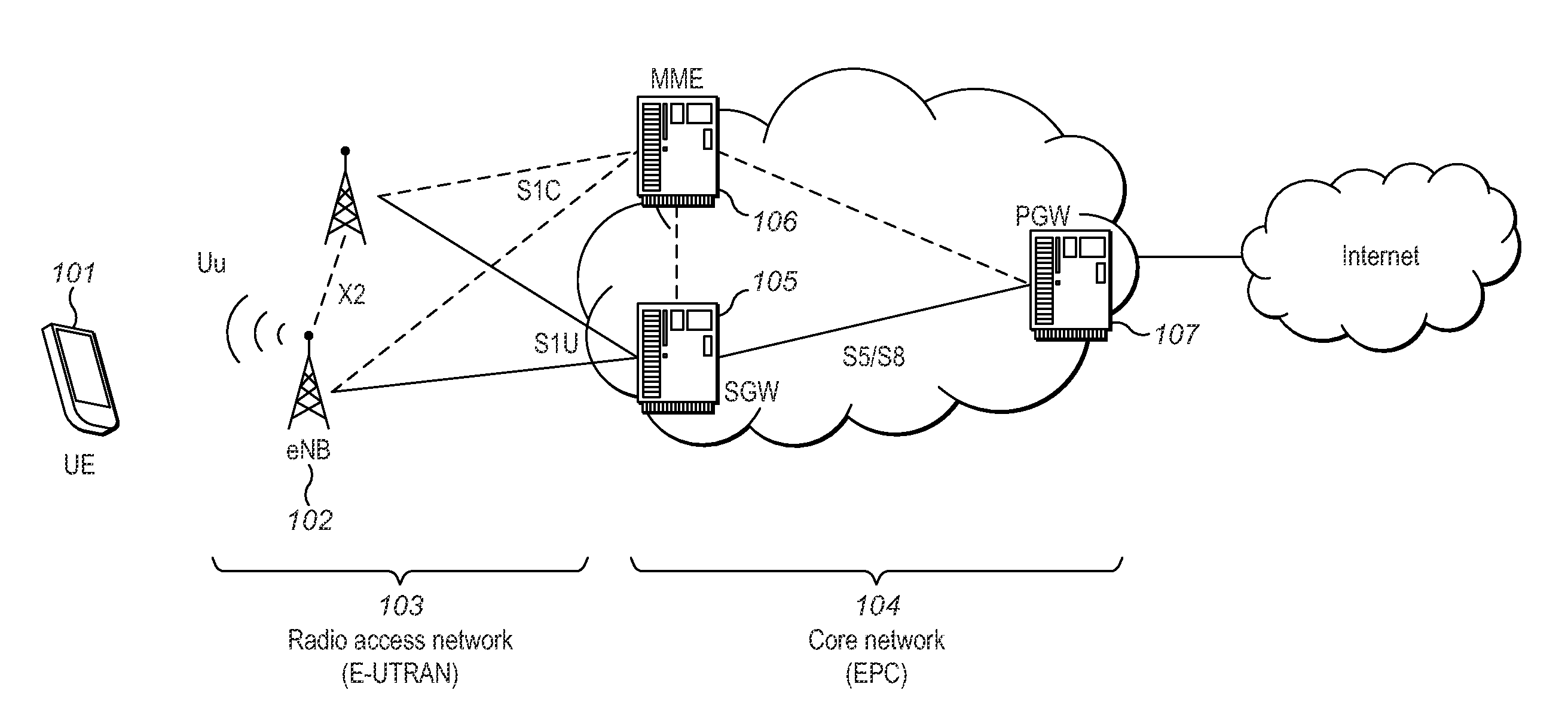 Method Implemented in a User Equipment