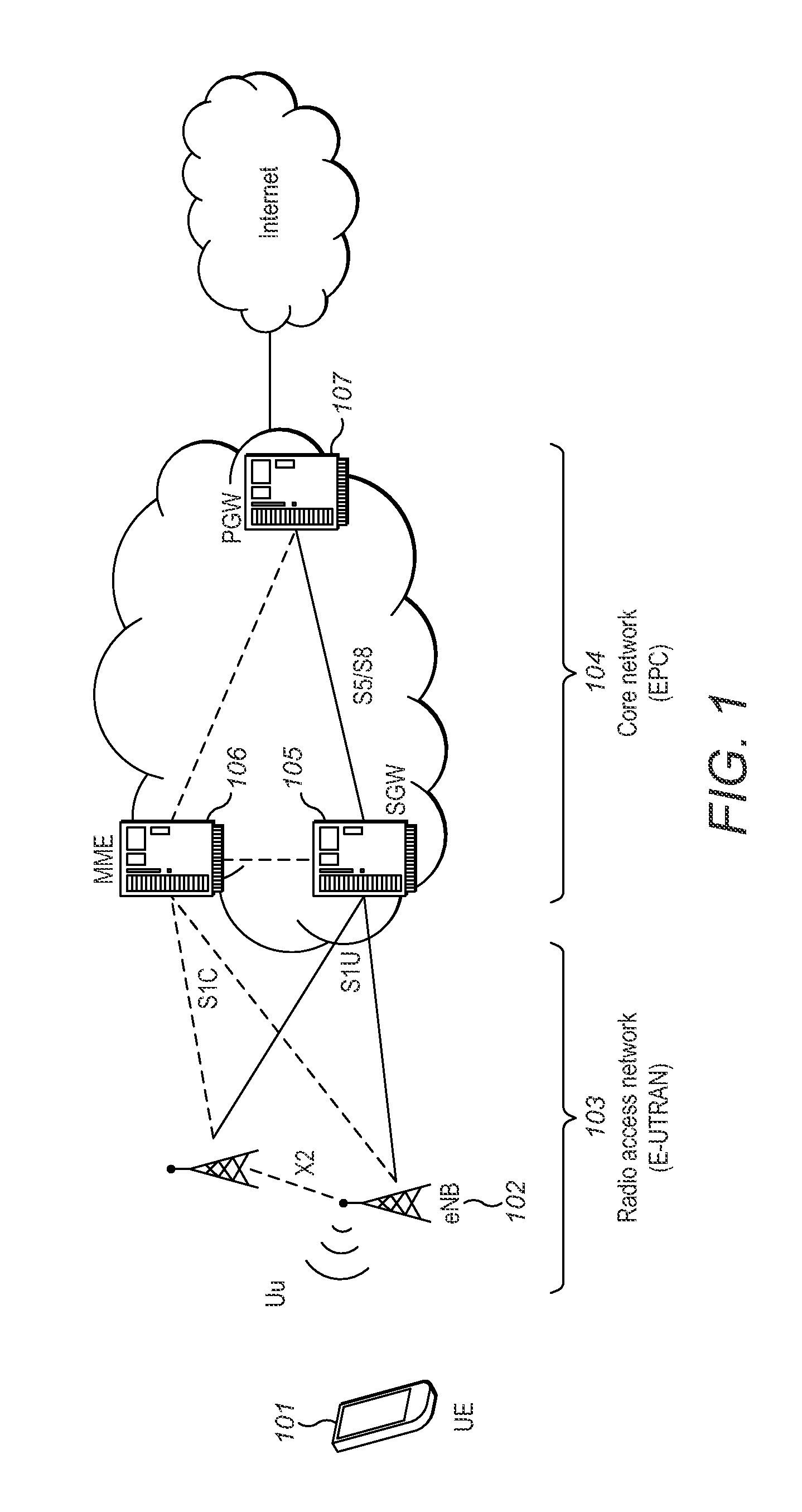 Method Implemented in a User Equipment