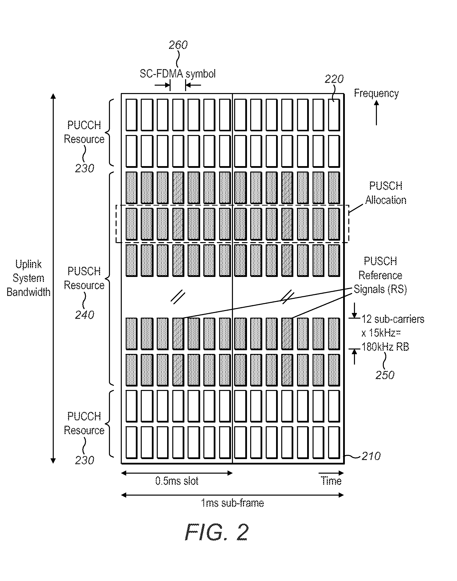 Method Implemented in a User Equipment