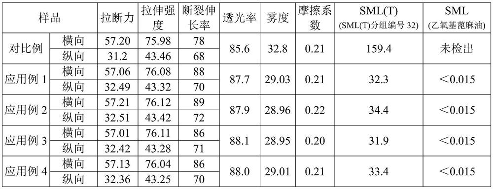 Plasticizing system for PVDC products