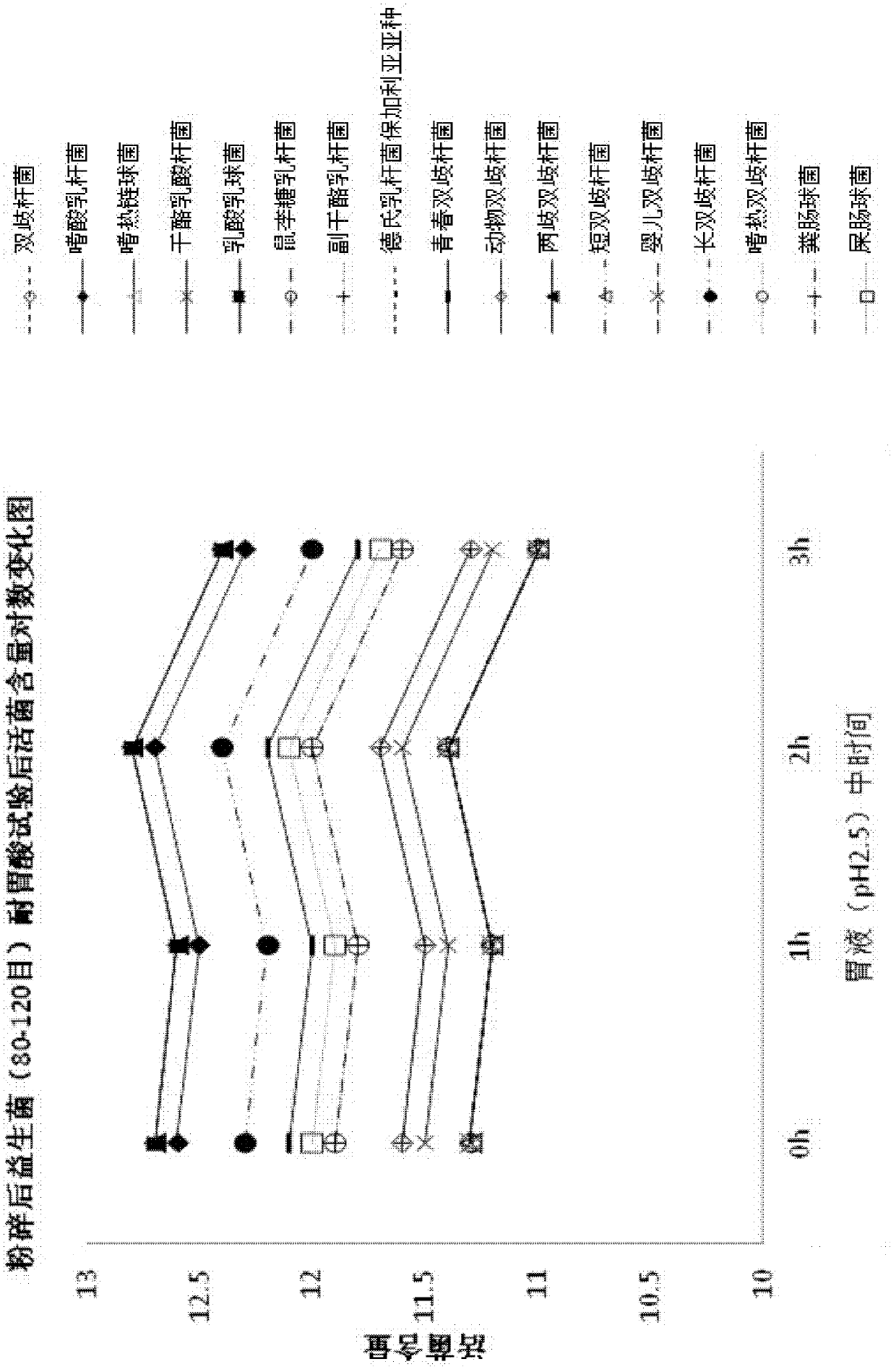 Probiotics soft capsule and preparation method thereof