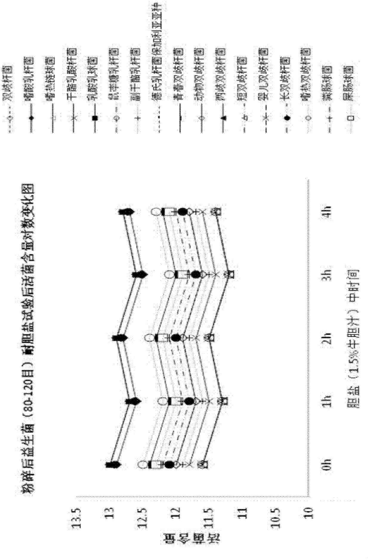 Probiotics soft capsule and preparation method thereof