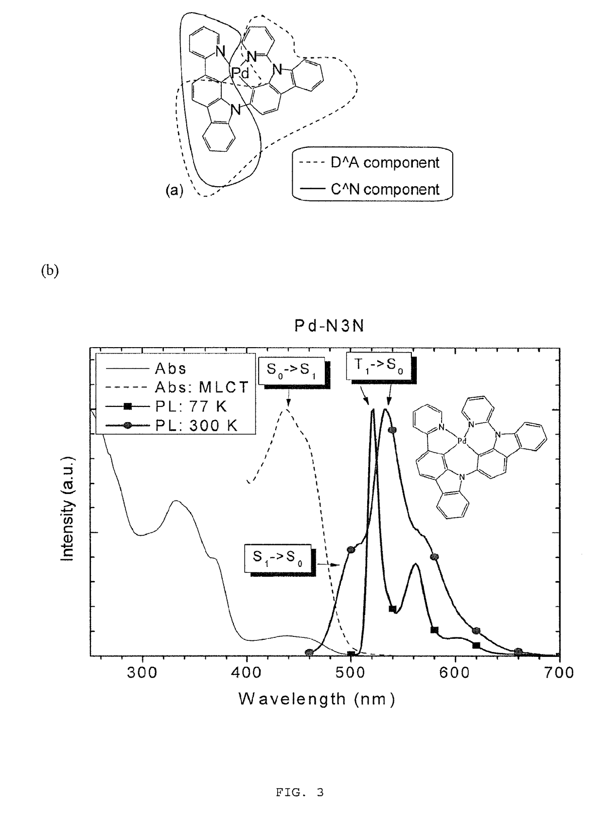 Metal Complexes, Methods, and Uses Thereof