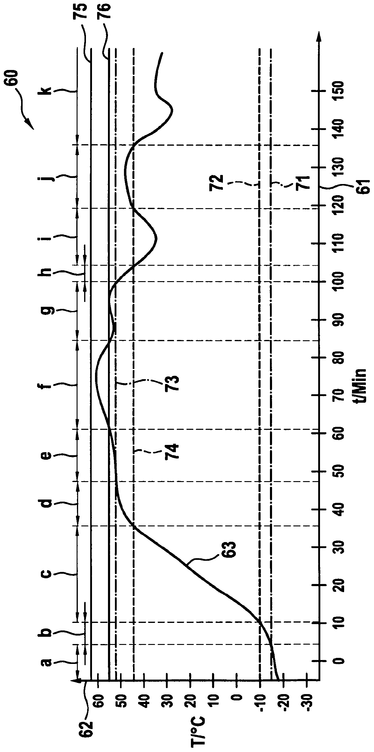 Method and device for determining operating temperature, operating method for battery cell, control unit for battery cell, and working device