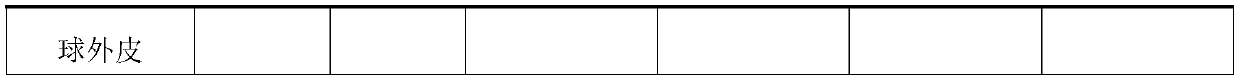 Rubber basketball skin and preparation method thereof