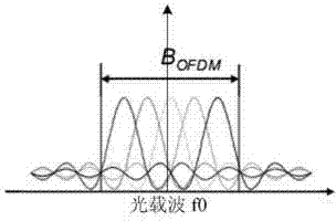 Temperature monitoring method of distributed optical fiber system