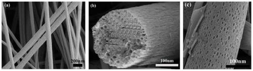 Porous carbon fiber loading transition metal oxide, biosensor and preparing method of porous carbon fiber loading transition metal oxide