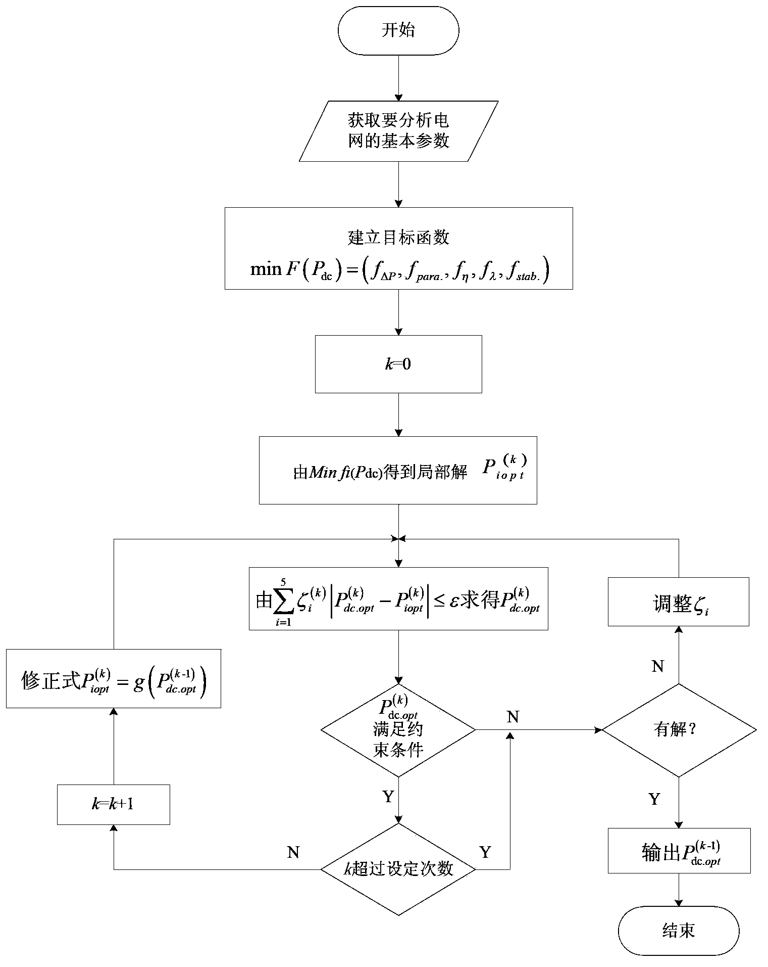 Active power flow optimizing distribution method for alternating-direct current parallel system containing soft direct current power transmission