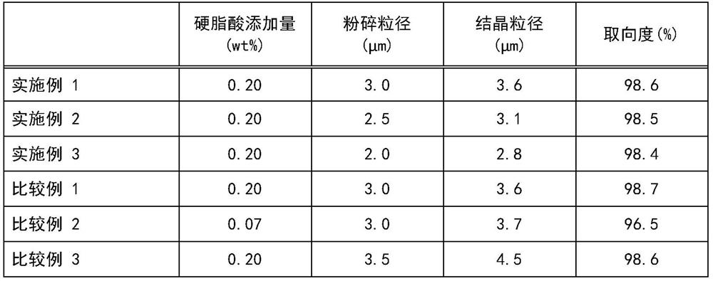 Rare earth sintered magnet