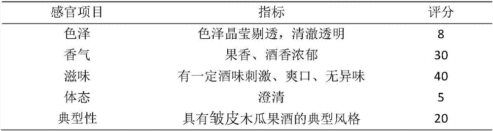 Composite type functional chaenomeles speciosa fruit wine, preparation method thereof, fruit vinegar and preparation method thereof