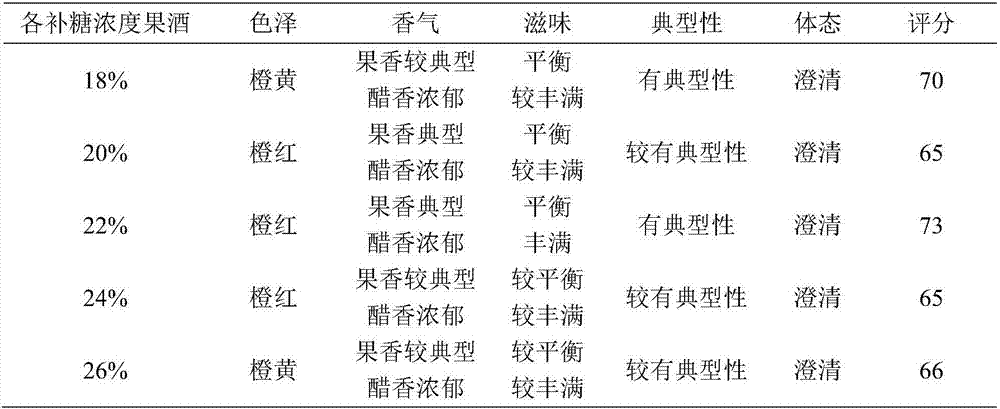 Composite type functional chaenomeles speciosa fruit wine, preparation method thereof, fruit vinegar and preparation method thereof