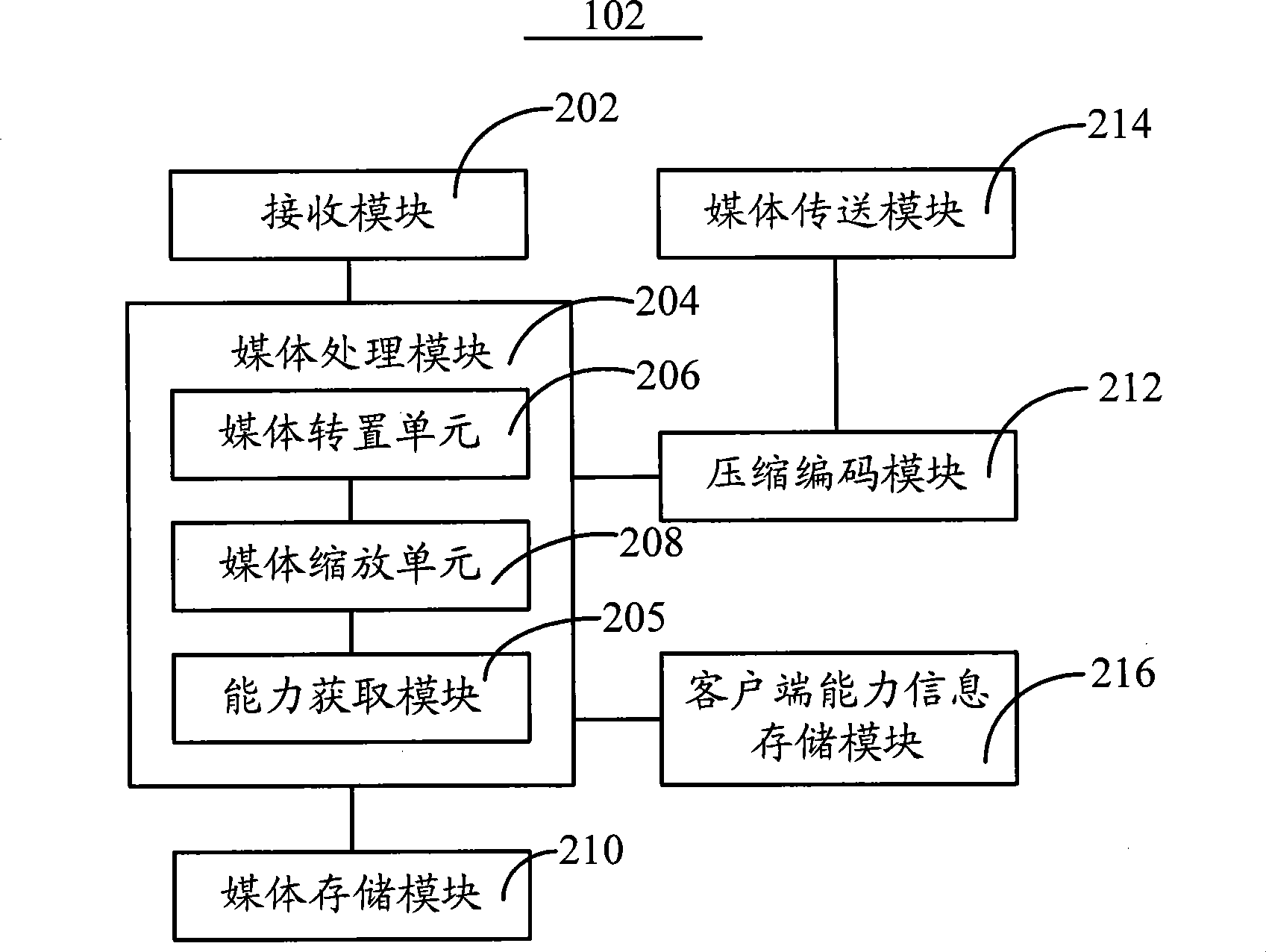 Method and system for media providing, downloading