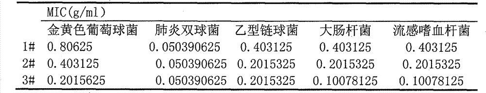 Compound wintersweet leaf extract, preparation method and applications thereof