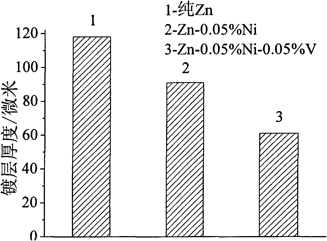 Method for hot dip galvanizing of nickel-vanadium alloy plating coat on rolled steel