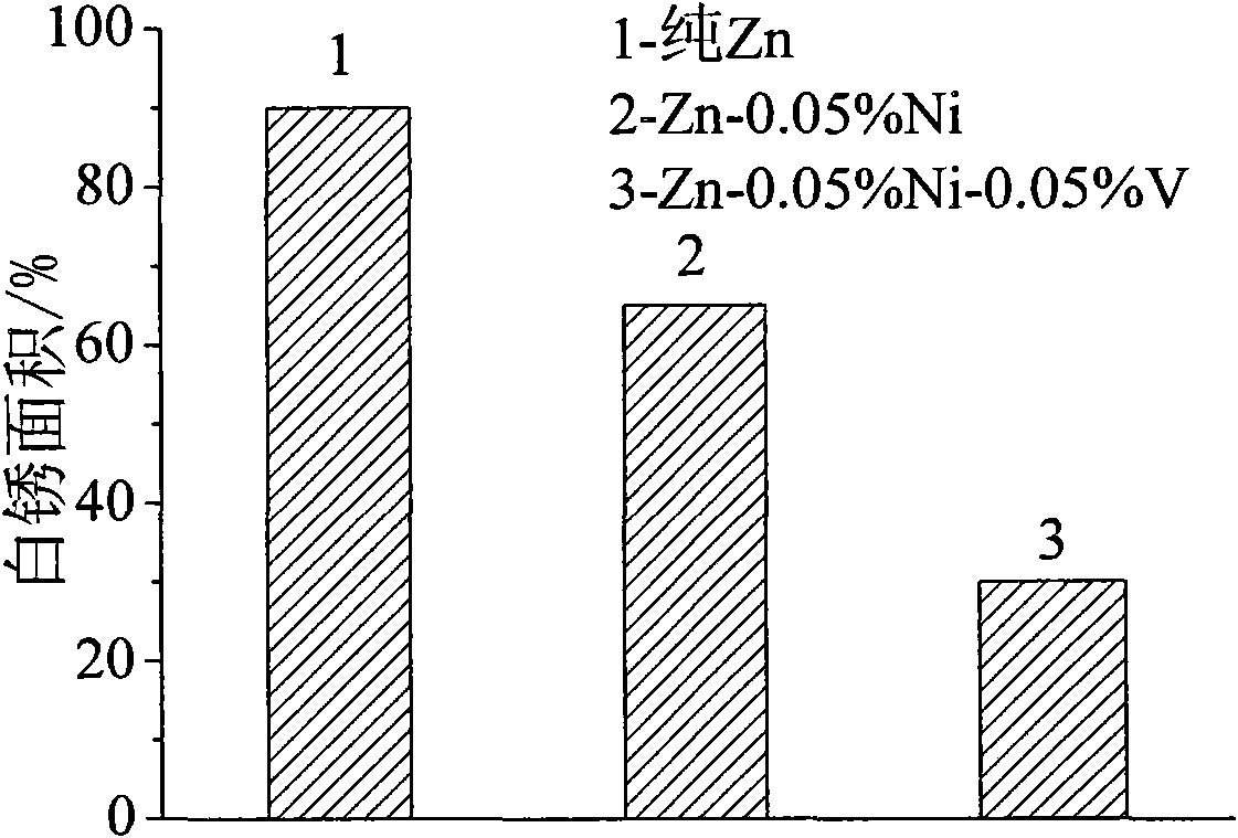 Method for hot dip galvanizing of nickel-vanadium alloy plating coat on rolled steel