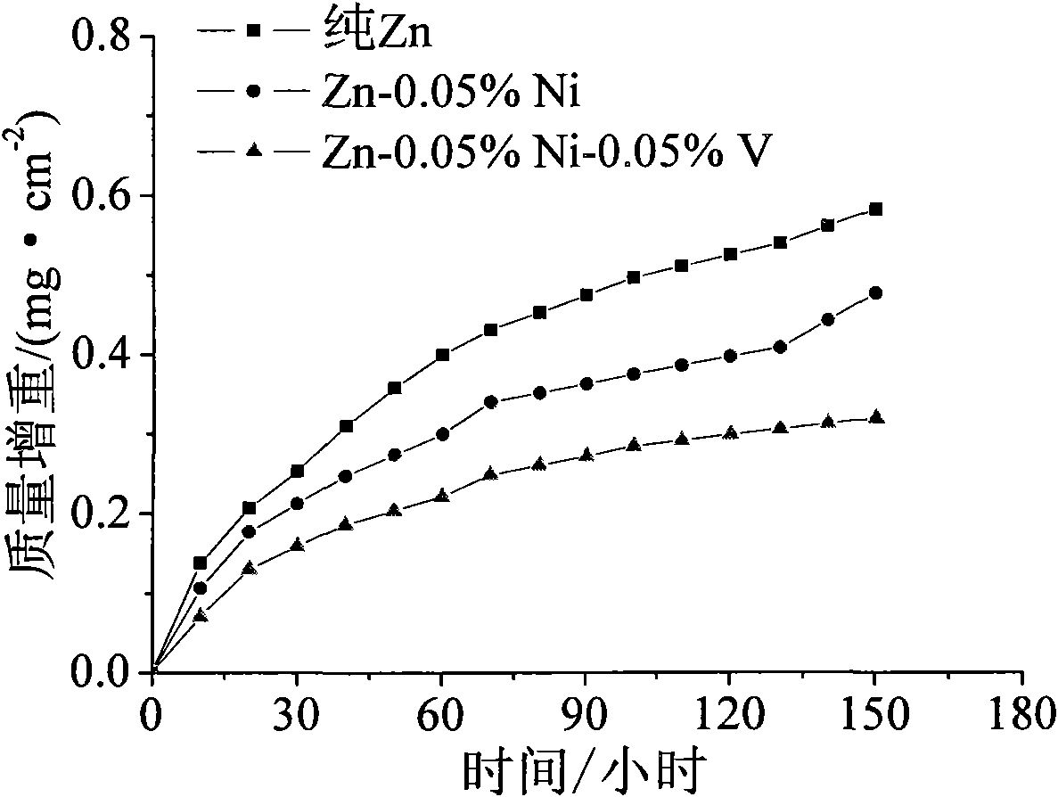 Method for hot dip galvanizing of nickel-vanadium alloy plating coat on rolled steel