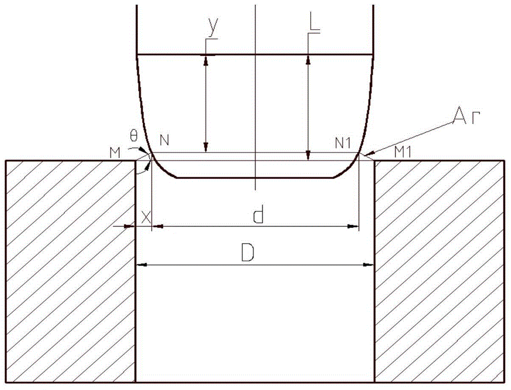 Design method of throttle valve with pressure drop linearly changed with opening degree as well as valve core