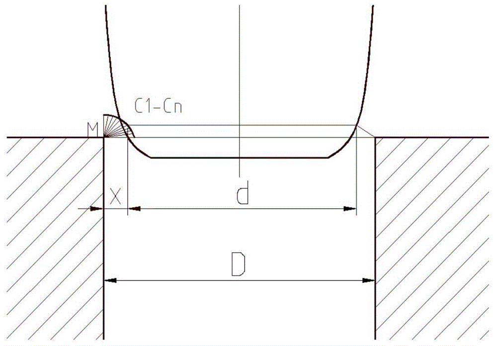 Design method of throttle valve with pressure drop linearly changed with opening degree as well as valve core