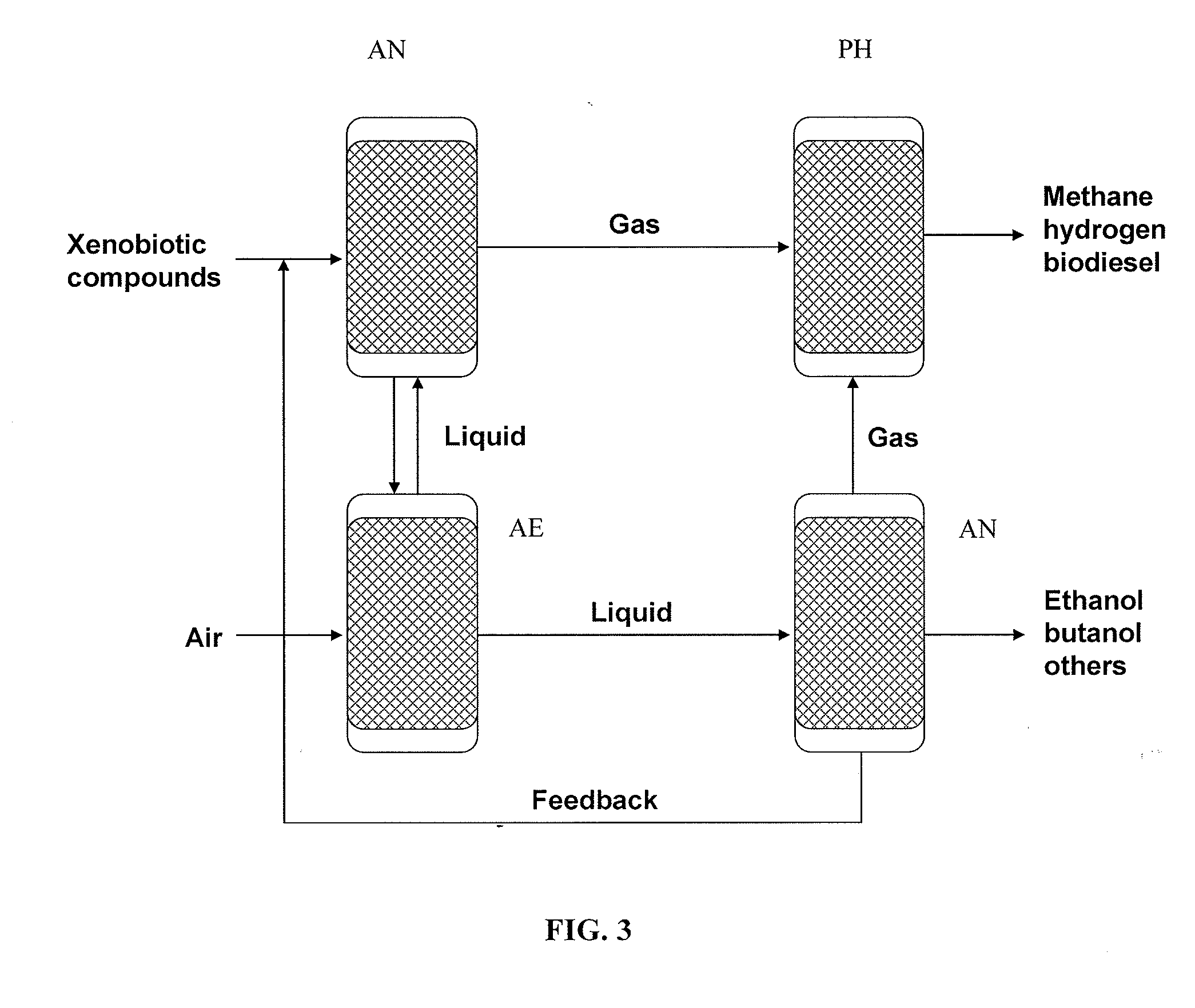 Methods and systems for producing biofuels and bioenergy products from xenobiotic compounds