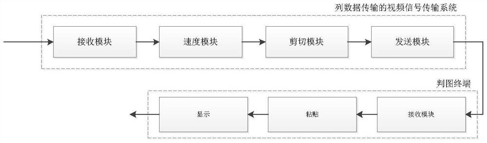 Video signal transmission method and system based on column data, and graph discrimination terminal