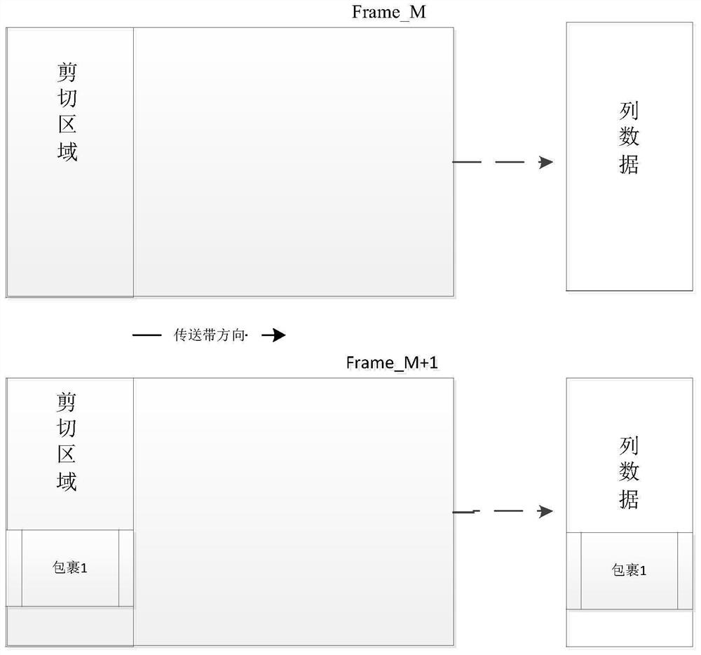 Video signal transmission method and system based on column data, and graph discrimination terminal