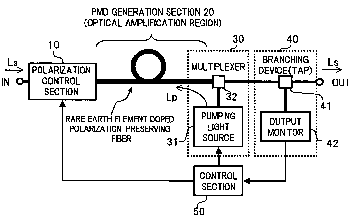 Optical amplifier having polarization mode dispersion compensation function