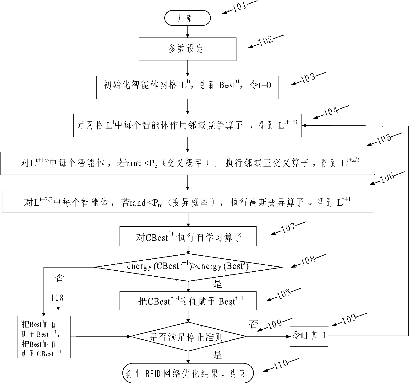 RFID network topology method based on multi-agent evolutionary algorithm