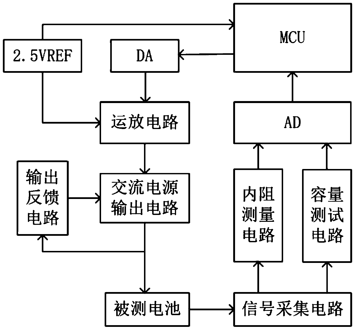 Portable storage battery performance test device