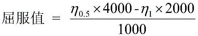 A kind of alkali-soluble acrylate polymer composition and preparation method thereof