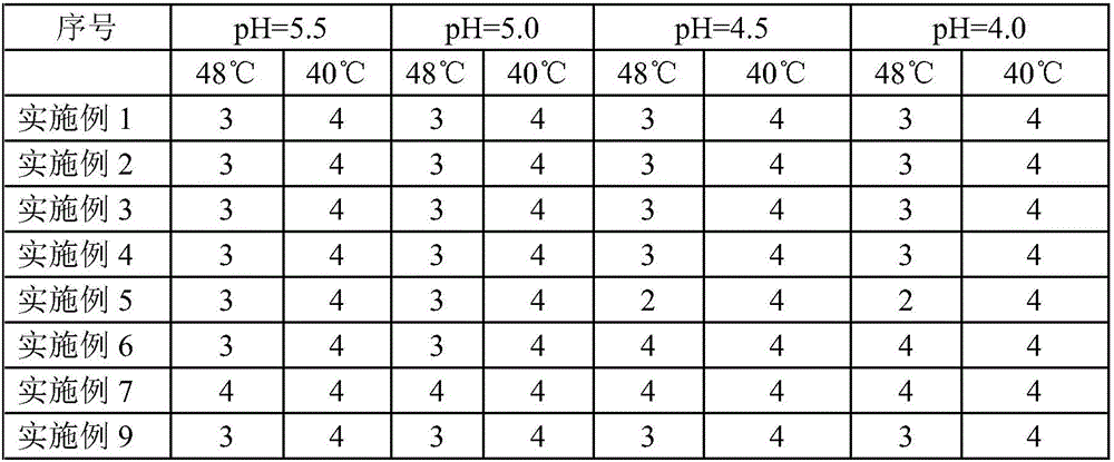 A kind of alkali-soluble acrylate polymer composition and preparation method thereof