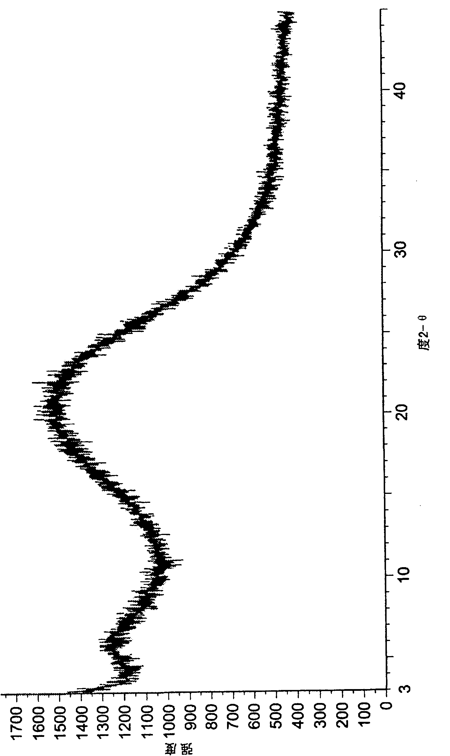 Dexlansoprazole process and polymorphs