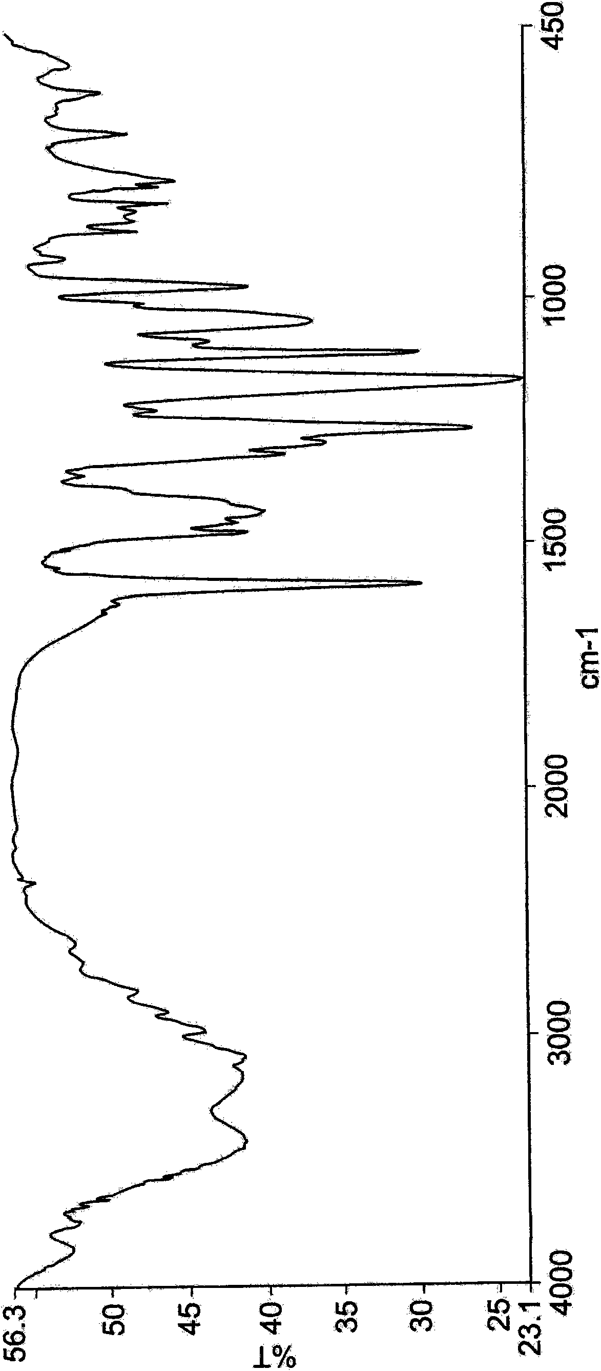 Dexlansoprazole process and polymorphs