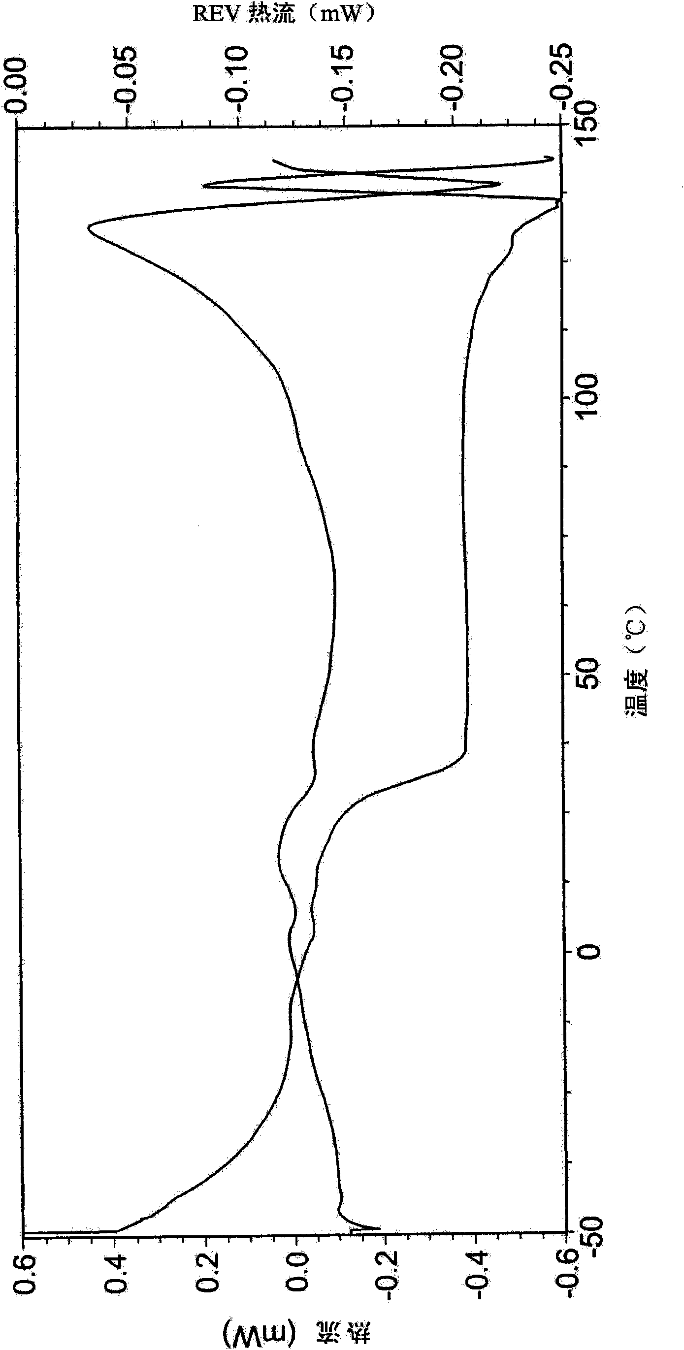 Dexlansoprazole process and polymorphs