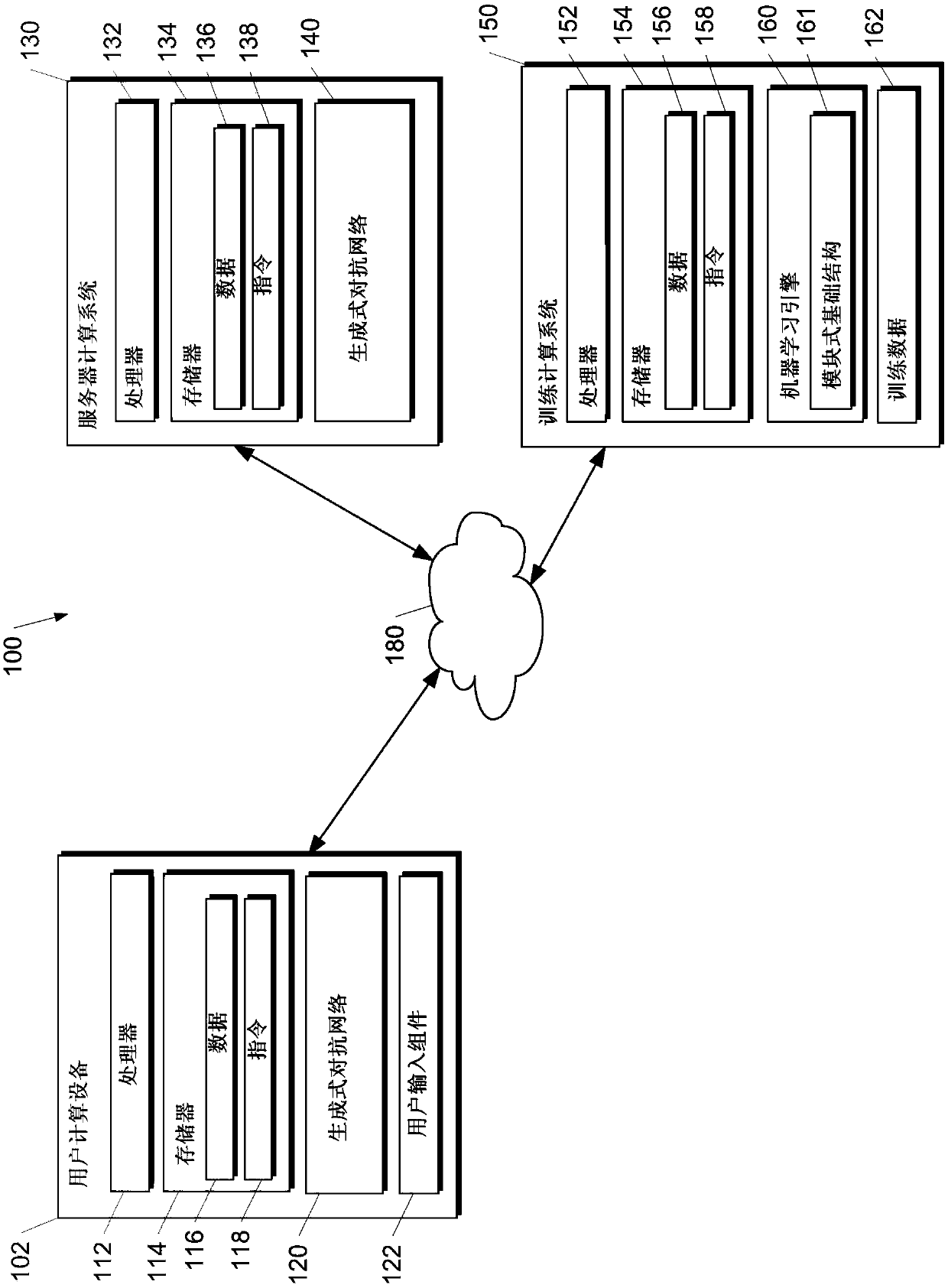 Computing systems with modularized infrastructure for training generative adversarial networks