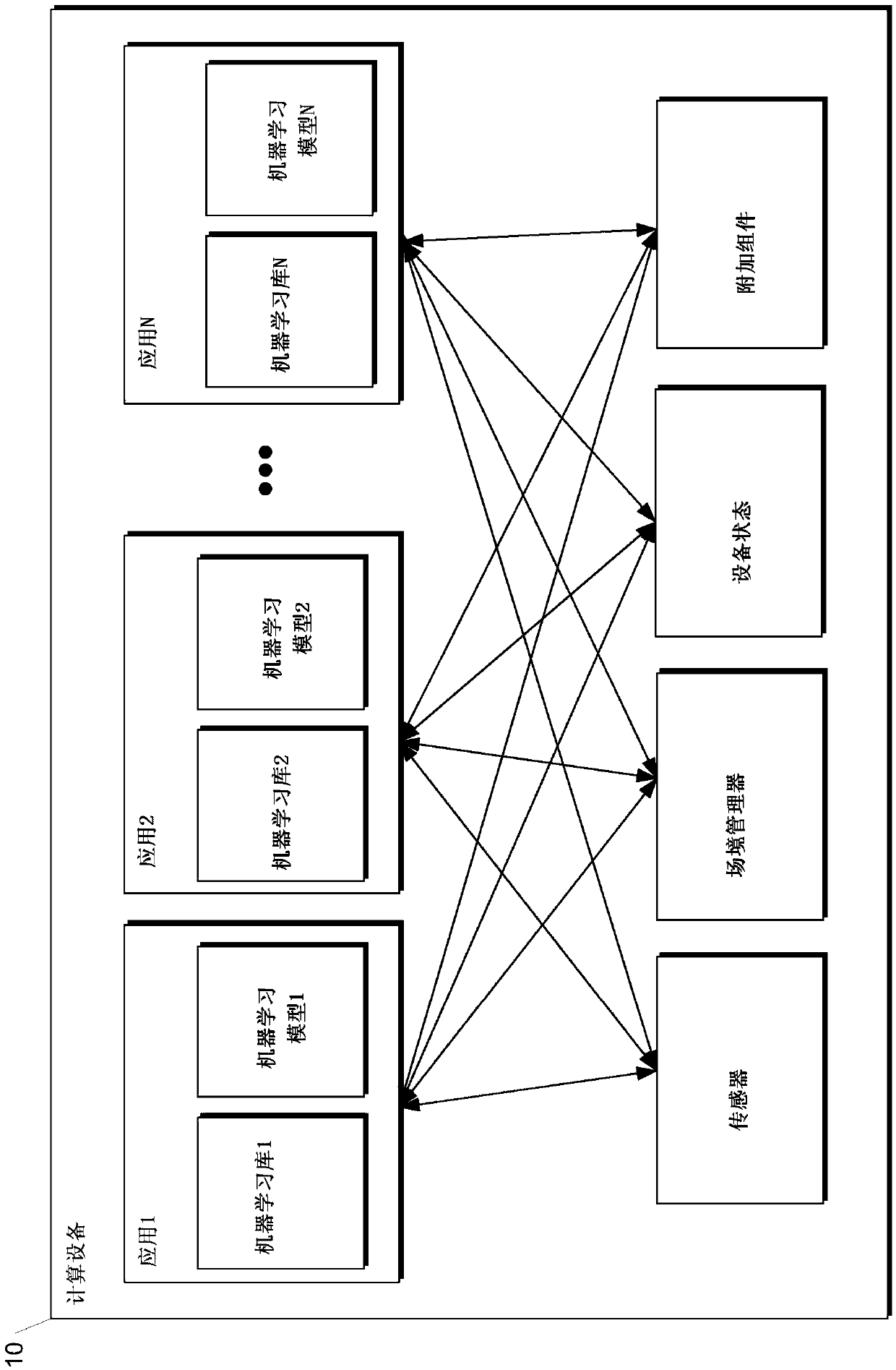 Computing systems with modularized infrastructure for training generative adversarial networks