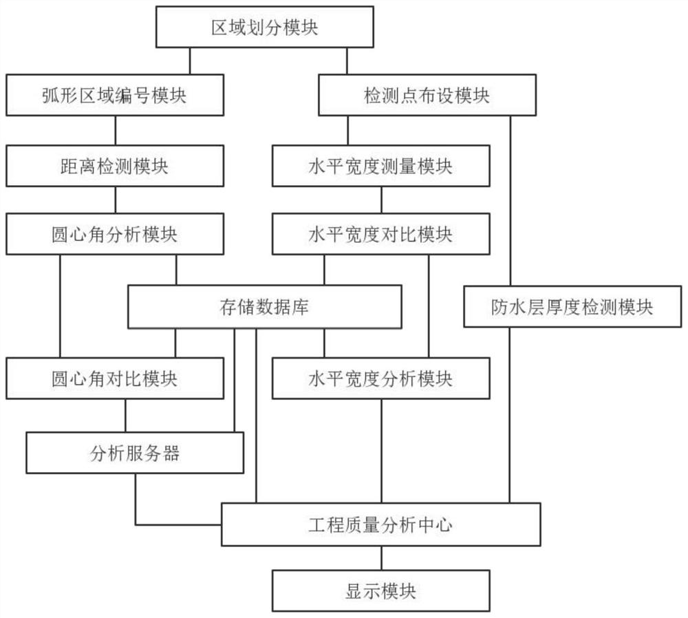 Project quality supervision acceptance method, system and device and computer storage medium