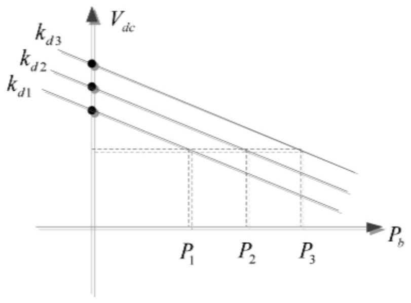 Voltage adjustment method, direct-current microgrid and computer readable storage medium