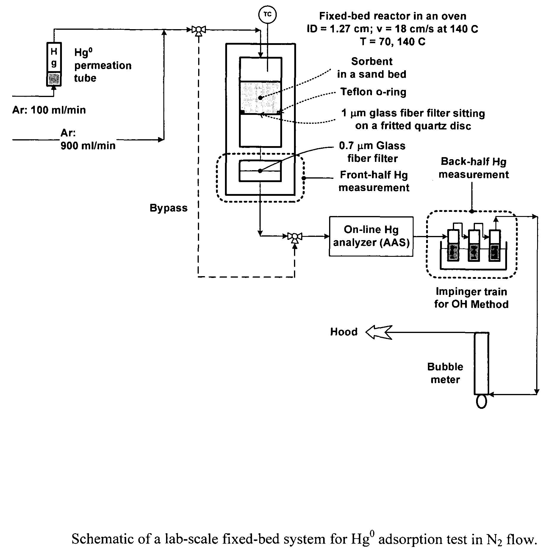 Compositions and methods for removing mercury from mercury-containing fluids