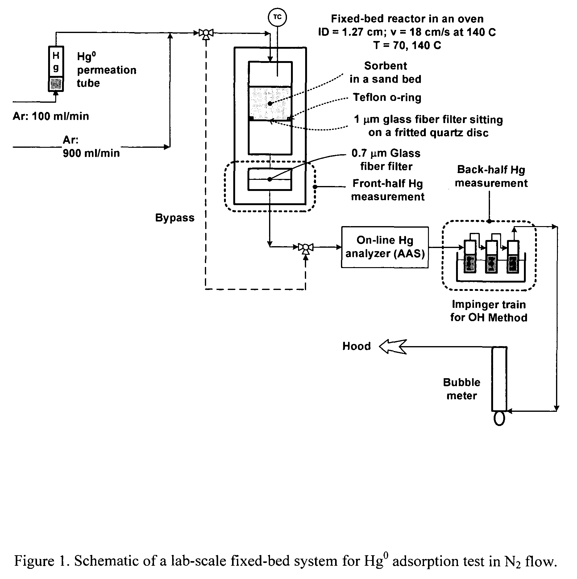 Compositions and methods for removing mercury from mercury-containing fluids