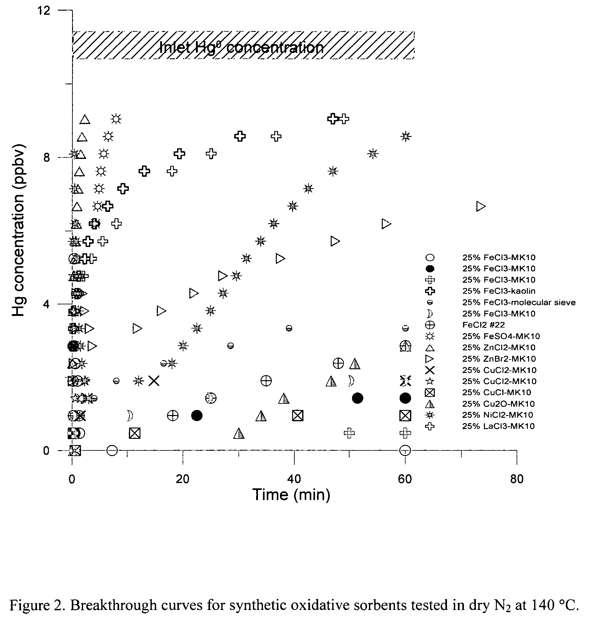 Compositions and methods for removing mercury from mercury-containing fluids