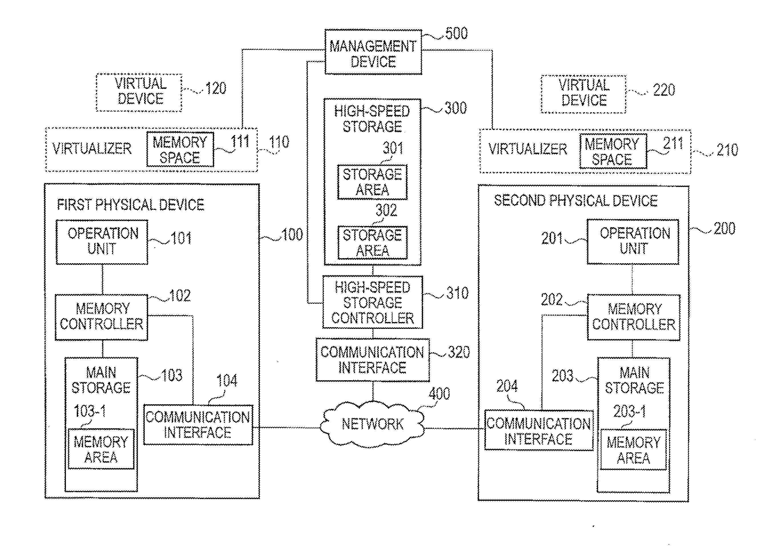 Rapid movement system for virtual devices in a computing system, management device, and method and program therefor