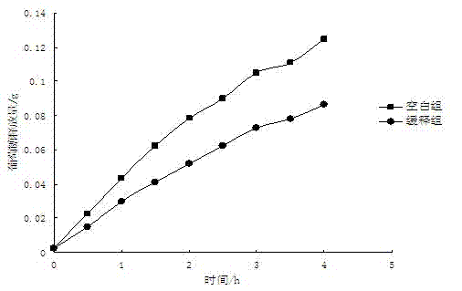 Energy sustained-release nutritional jelly using konjaku flour as carrier and preparation thereof