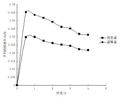 Energy sustained-release nutritional jelly using konjaku flour as carrier and preparation thereof