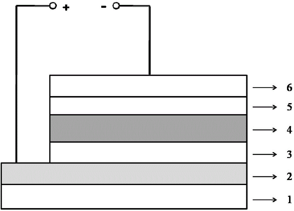 Preparation method for positive electrode interface material of polymer thin film solar cell