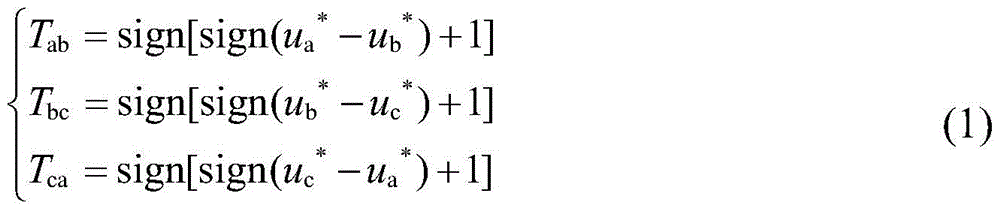 A kind of apf system and judging method for judging the space position of voltage vector