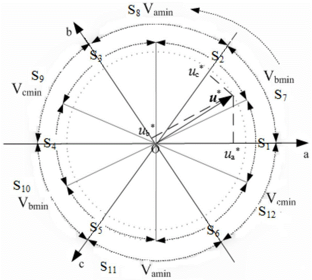 A kind of apf system and judging method for judging the space position of voltage vector