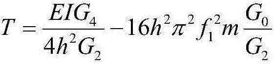 Vibration method stay cable force measuring method by employing sinusoidal vibration exciter and video instrument with introduction of vibration displacement