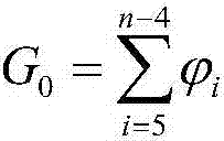 Vibration method stay cable force measuring method by employing sinusoidal vibration exciter and video instrument with introduction of vibration displacement